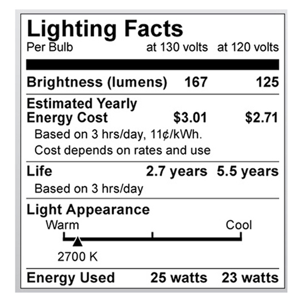 A3640 Lighting Fact Label