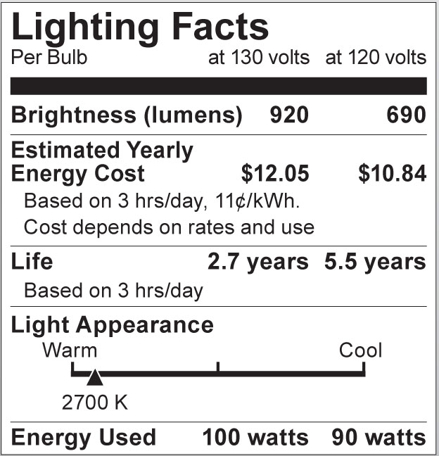 A3643 Lighting Fact Label