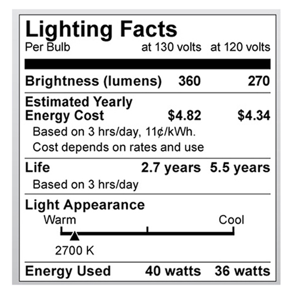 A3648 Lighting Fact Label