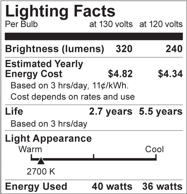 A4141 Lighting Fact Label