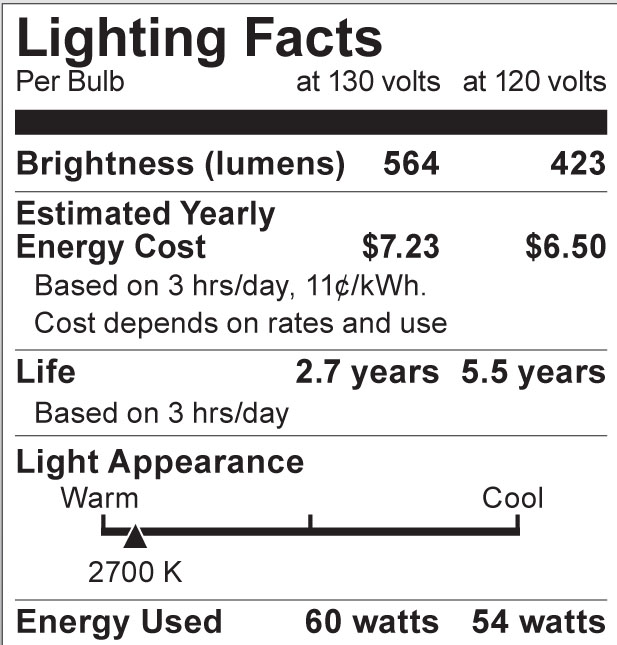 A4142 Lighting Fact Label