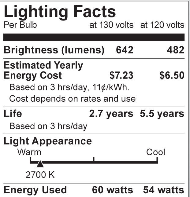 A4149 Lighting Fact Label