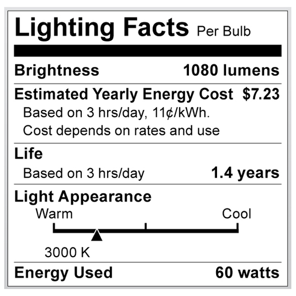 S2243 Lighting Fact Label
