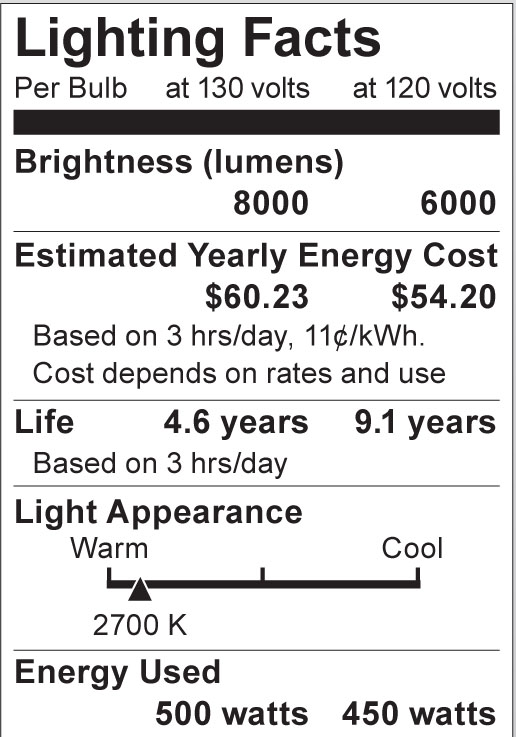 S3015 Lighting Fact Label