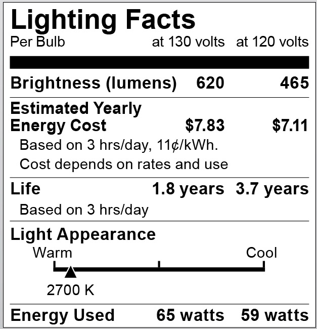S3417 Lighting Fact Label