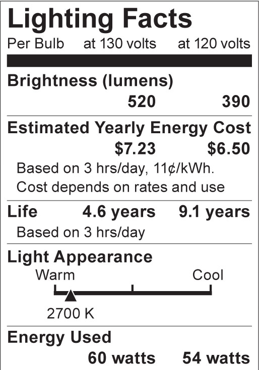 S3927 Lighting Fact Label