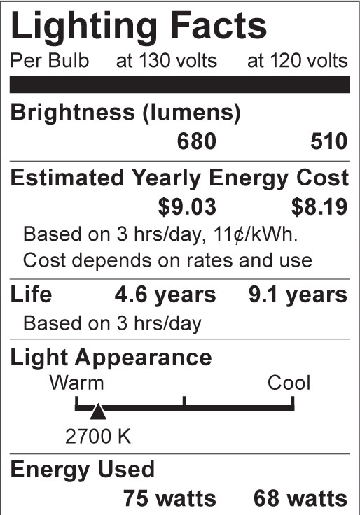 S3928 Lighting Fact Label