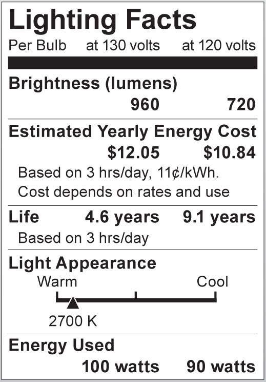 S3932 Lighting Fact Label