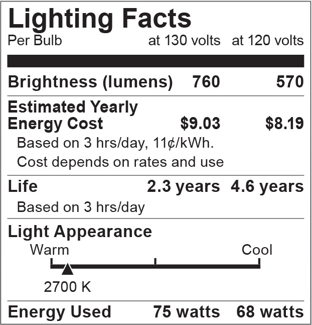 S3943 Lighting Fact Label