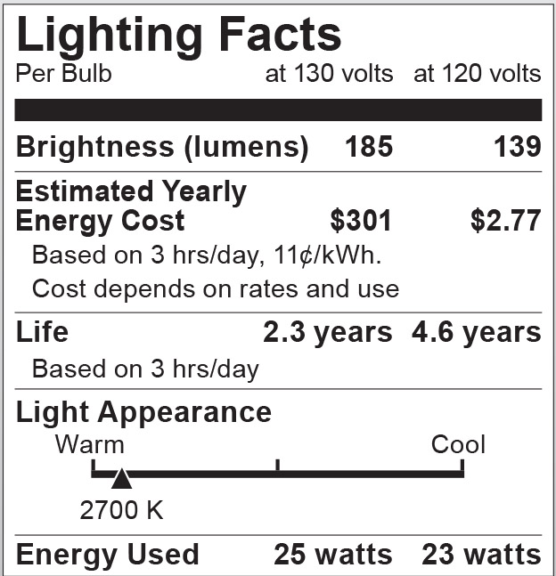 S3950 Lighting Fact Label