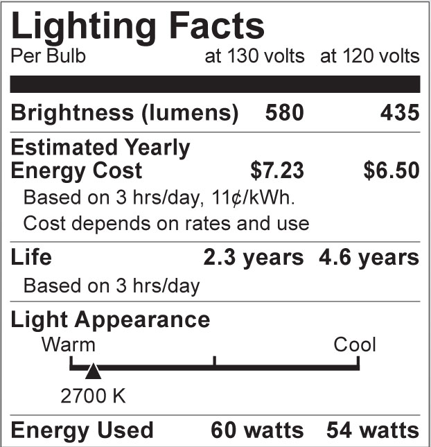 S3952 Lighting Fact Label
