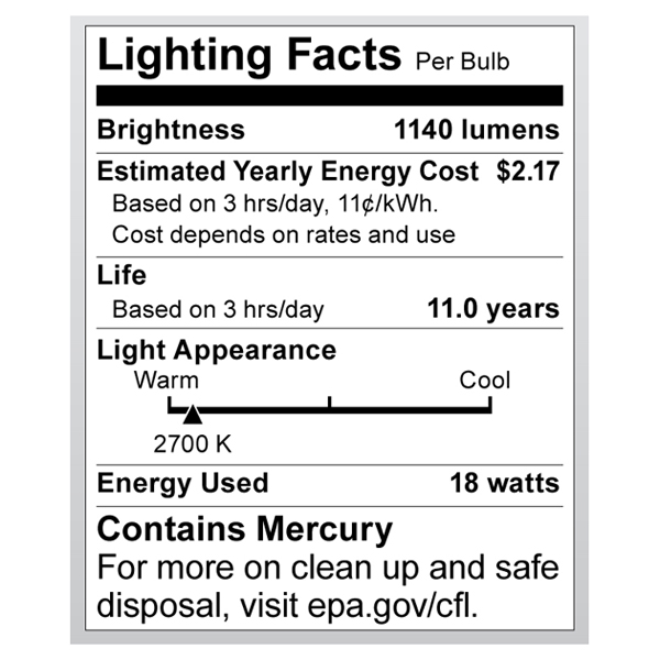 S7224 Lighting Fact Label