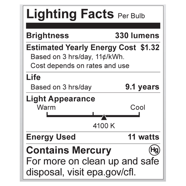 S7255 Lighting Fact Label