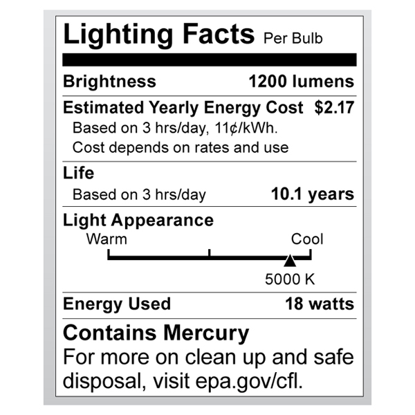 S7417 Lighting Fact Label