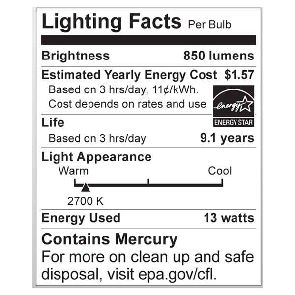 S8227 Lighting Fact Label