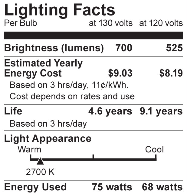 S8506 Lighting Fact Label