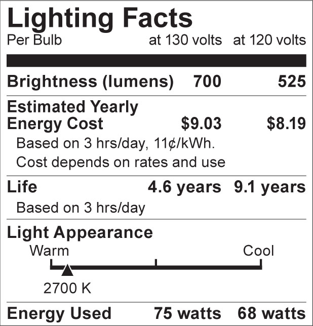 S8517 Lighting Fact Label
