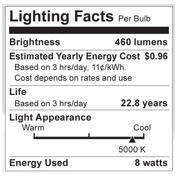 S9069 Lighting Fact Label